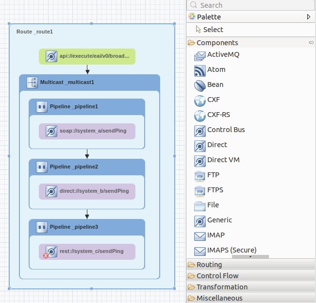 Camelconfig Smartesb Skeleton