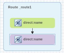 Camel Route Direct