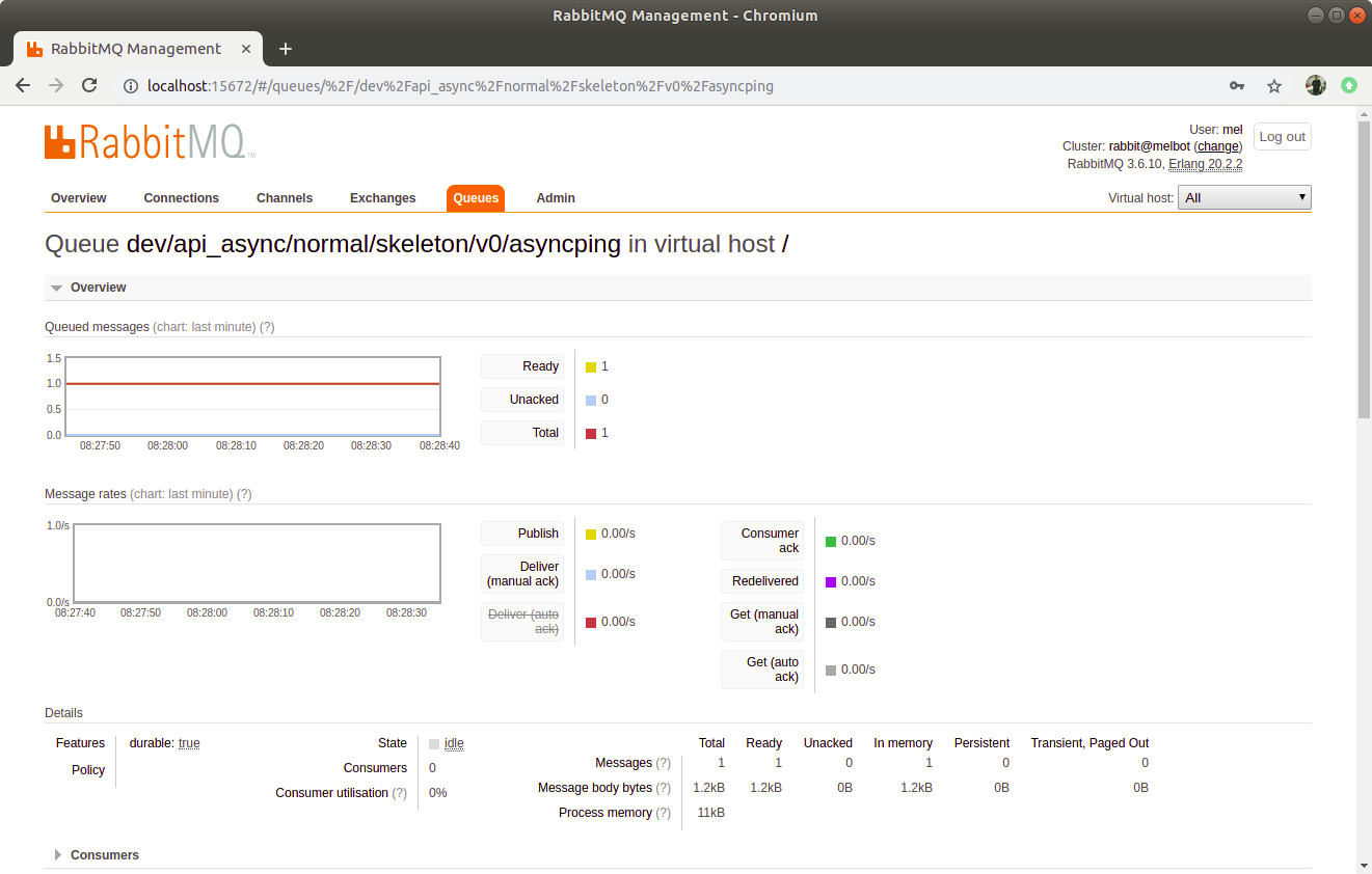 Image of RabbitMq